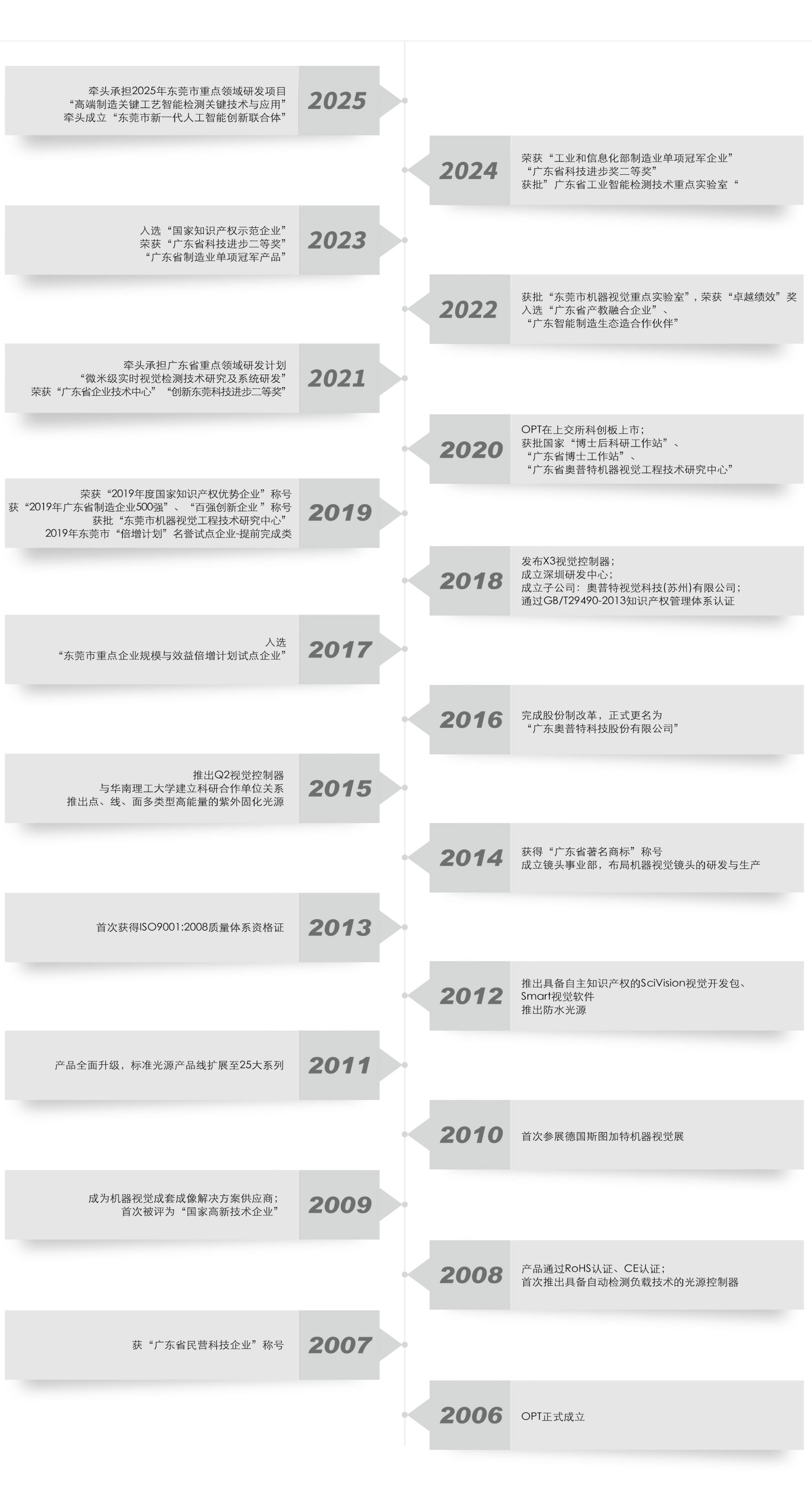欧宝OB·(中国)股份有限公司官网